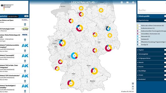 Competence map BMWi
